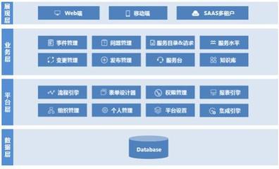 回归用户体验赋能IT管理 中亦科技发布亦维IT服务管理系统3.0与工程管理服务