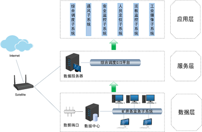 集灵矿山三维生产指挥调度系统 产品与解决方案与工程管理服务