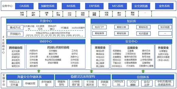360亿方云入选信通院《高质量数字化转型产品及服务全景图》，