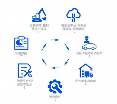 腾讯云Q1收入同比激增53%，追平游戏业务占比，工程管理服务迎来新机遇