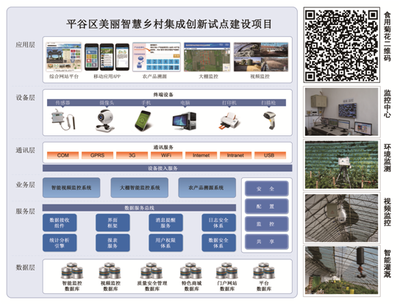 北京市农林科学院信息技术研究中心 工程管理服务助力农业科技发展