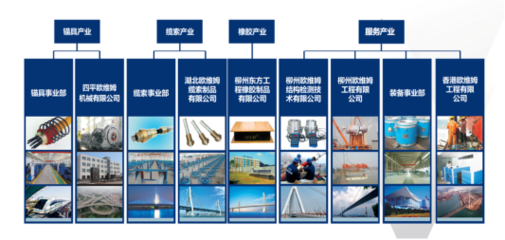 陕西欧维姆 预应力产业全生命周期服务专家，打造卓越工程管理服务