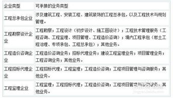 我国工程项目管理行业发展现状与工程管理服务探析