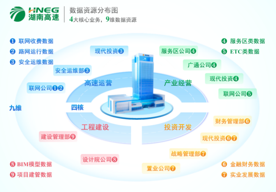 湖南首家省属国企数据产品成功挂牌——开创工程管理服务新模式